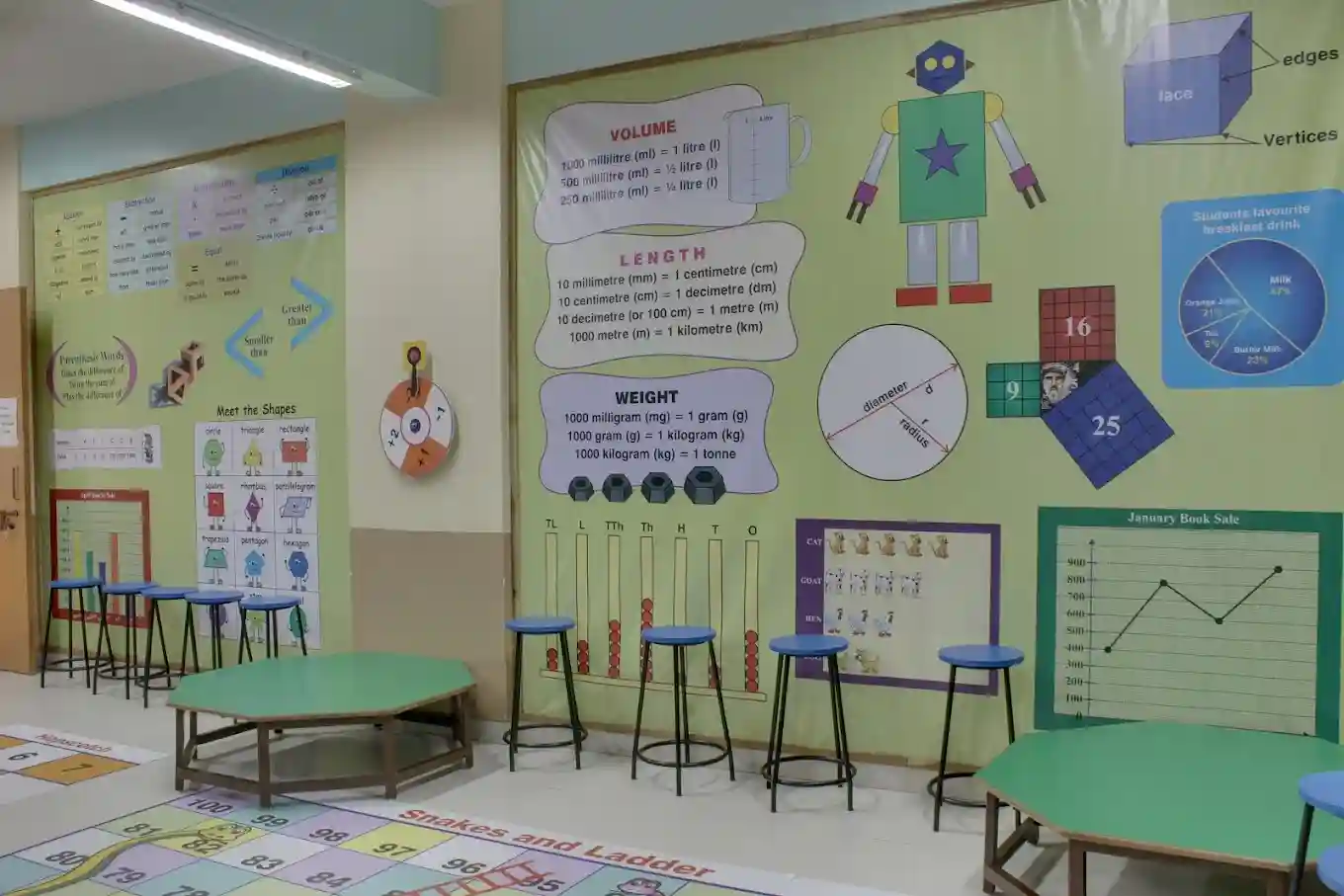 Podar International School 3