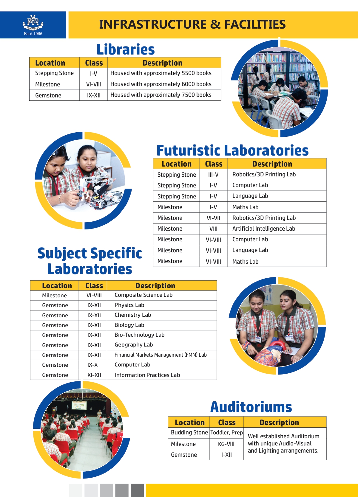 BDM International School (BDMI) 9