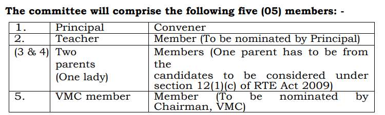 Draw of lots committee in KVS