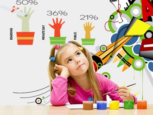 The role of schools and parents in nurturing potential 